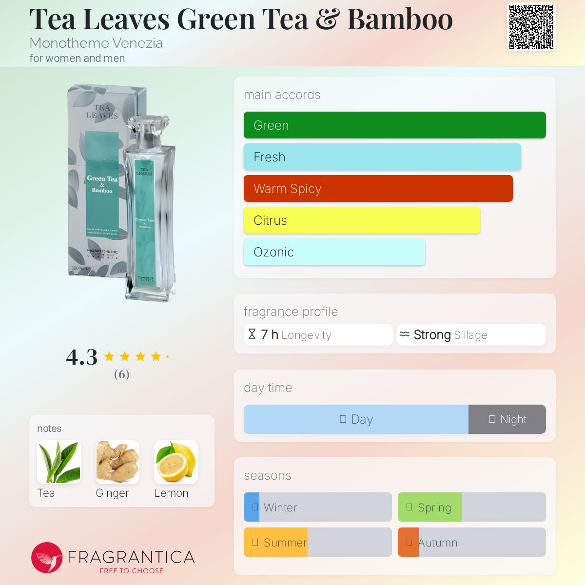 عطر ادکلن تی لیوز گرین تی اند بامبو مونوتمه ونیزیا - Tea Leaves Green Tea & Bamboo Monotheme Venezia - بررسی، قیمت و خرید