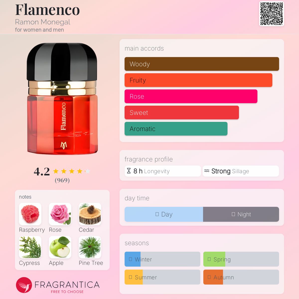 عطر ادکلن فلامنکو رایمون مونه‌گال - Flamenco Ramon Monegal - بررسی، قیمت و خرید