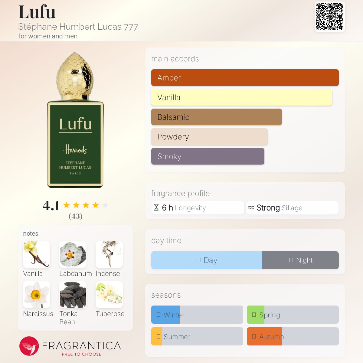 عطر ادکلن لوفو استفان هومبرت لوکاس هفتصد و هفتاد و هفت - Lufu Stéphane Humbert Lucas 777 - بررسی، قیمت و خرید