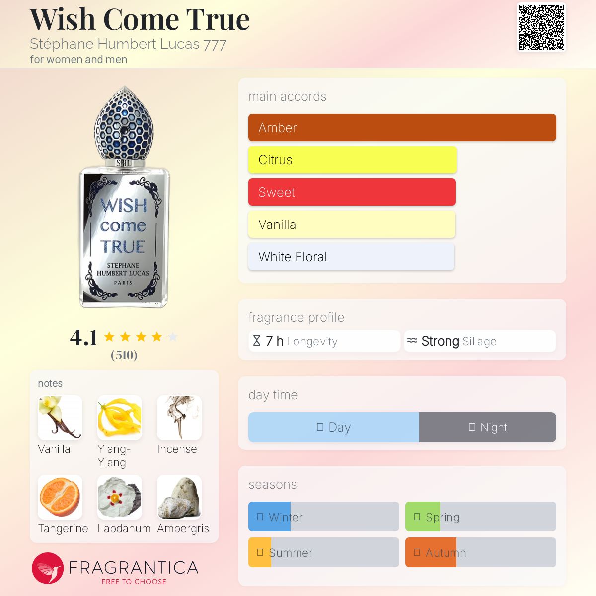 عطر ادکلن ویش کام ترو استفان هومبرت لوکاس هفت هفت هفت - Wish Come True Stéphane Humbert Lucas 777 - بررسی، قیمت و خرید