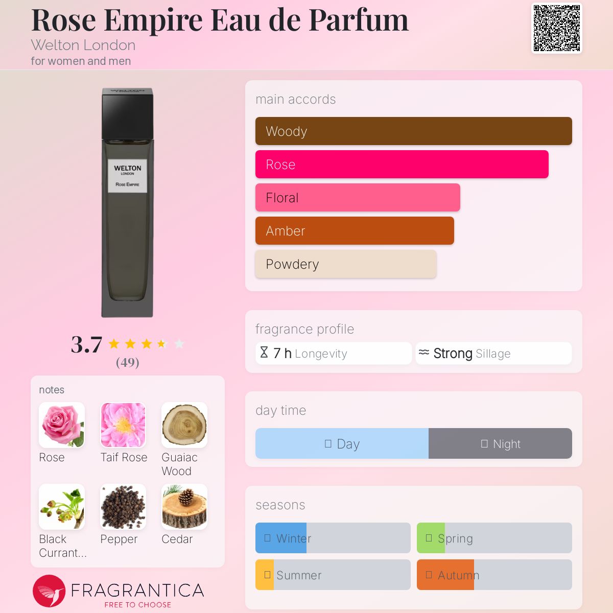 عطر ادکلن رز امپایر او دو پارفوم ولتون لندن - Rose Empire Eau de Parfum Welton London - بررسی، قیمت و خرید