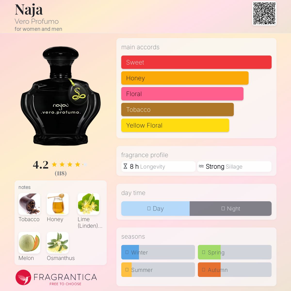 عطر ادکلن ناجا ویرو پرفومو - Naja Vero Profumo - بررسی، قیمت و خرید