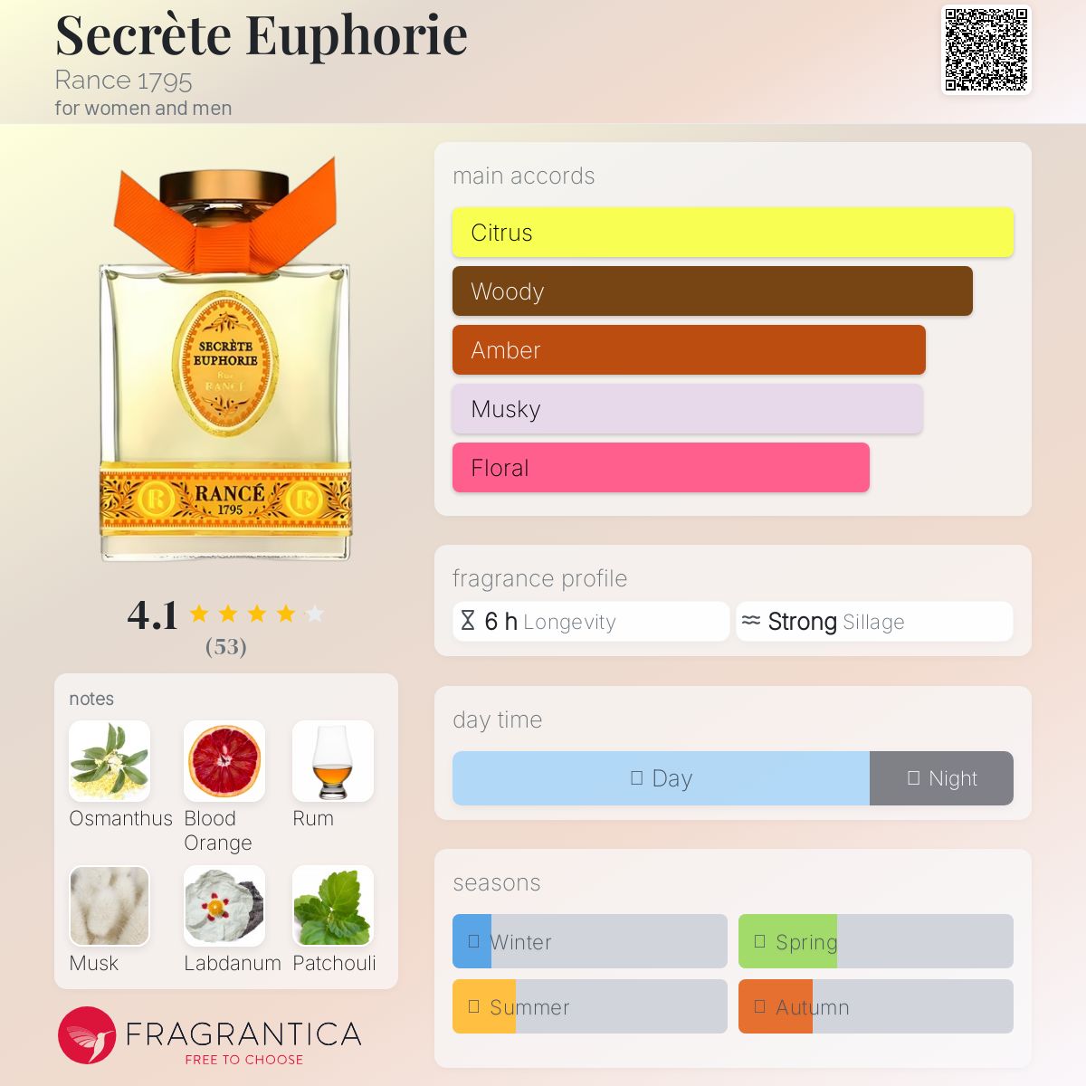 عطر ادکلن سِکرِت اُوفوریا رانس هزار و هفتصد و نود و پنج - Secrète Euphorie Rance 1795 - بررسی، قیمت و خرید