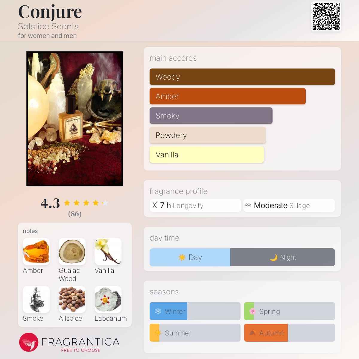 عطر ادکلن کانجور سولستی‌س سنتس - Conjure Solstice Scents - بررسی، قیمت و خرید