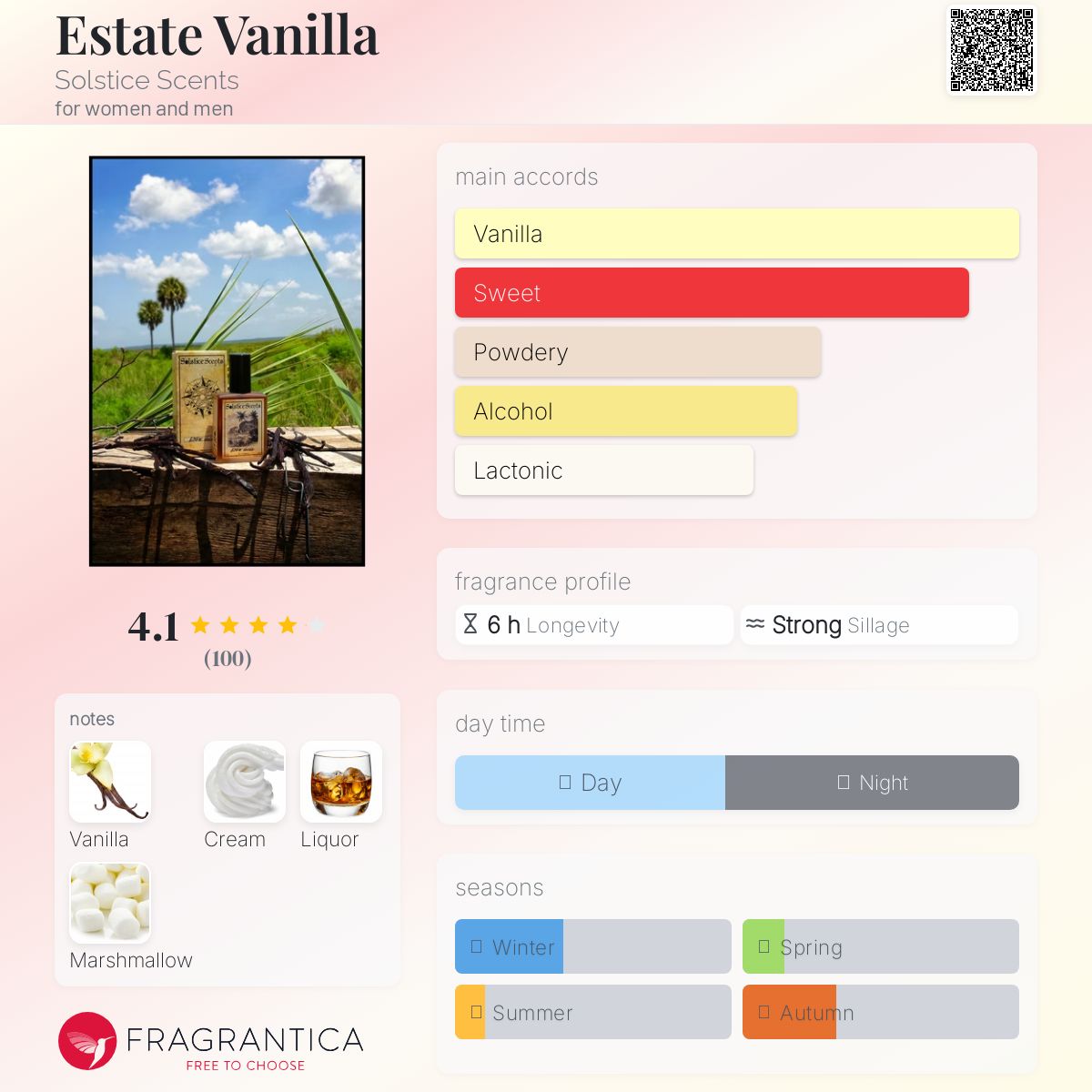 عطر ادکلن استیت وانیلا سولستیس اسنتس - Estate Vanilla Solstice Scents - بررسی، قیمت و خرید