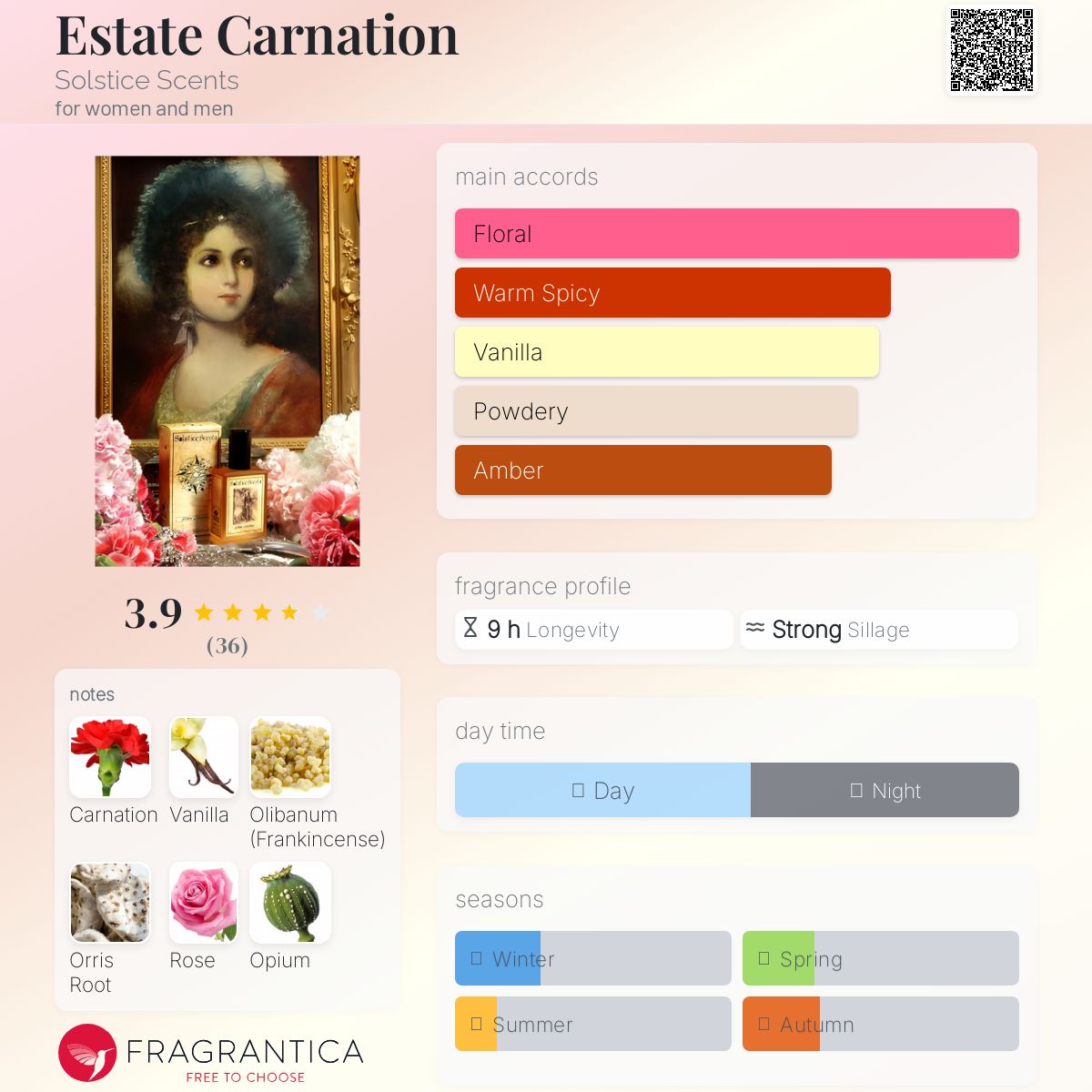 عطر ادکلن اِستِیت کارنِیشِن سولستیس سنتس - Estate Carnation Solstice Scents - بررسی، قیمت و خرید