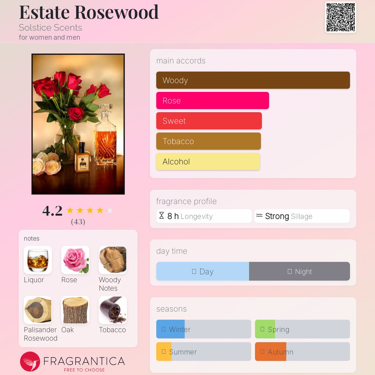 عطر ادکلن اِستِیت رُزوود سولستیس سنتس - Estate Rosewood Solstice Scents - بررسی، قیمت و خرید