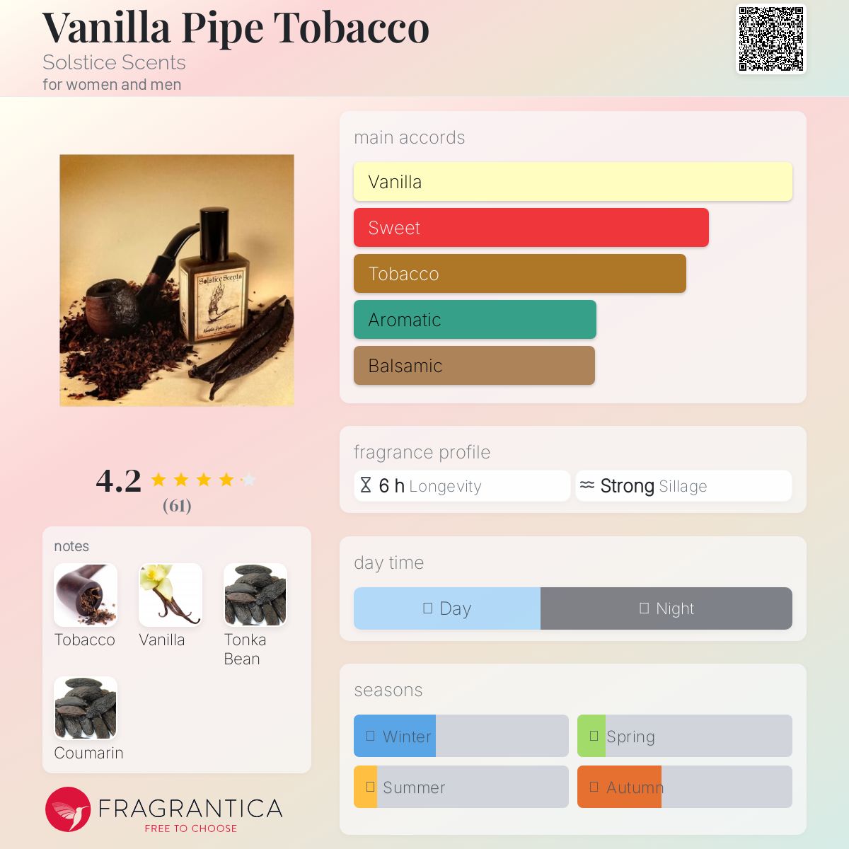 عطر ادکلن ونیل پایپ تنباکو سولستیس سنتس - Vanilla Pipe Tobacco Solstice Scents - بررسی، قیمت و خرید