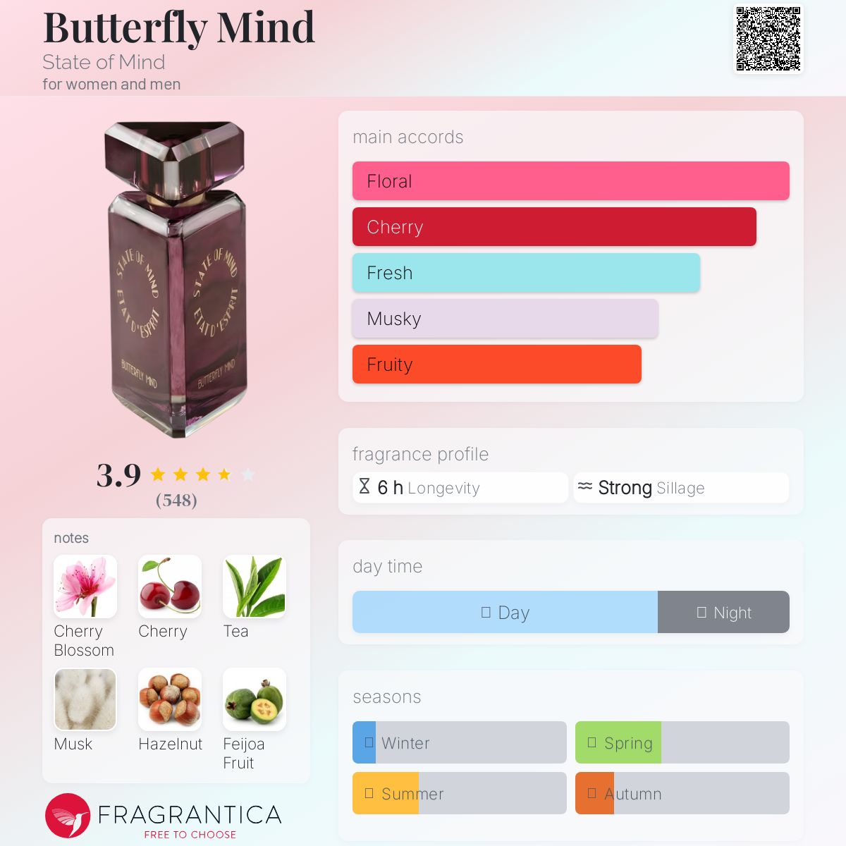 عطر ادکلن باترفلای مایند اسْتِیت آو مایند - Butterfly Mind State of Mind - بررسی، قیمت و خرید