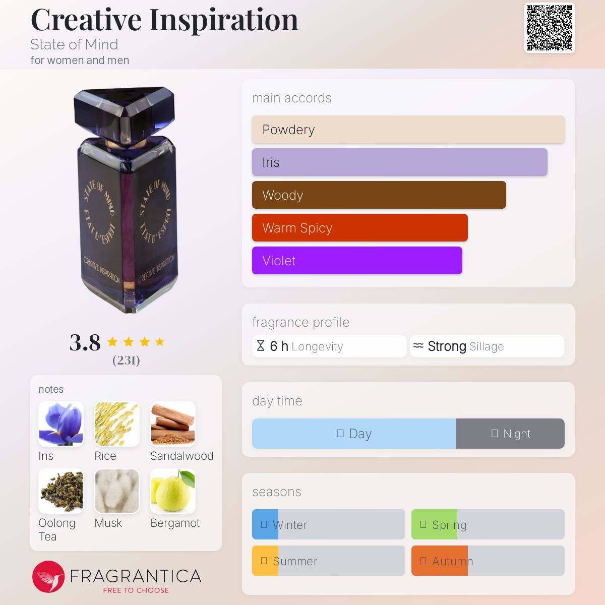 عطر ادکلن کریتیو اینسپیریشن استیت آو مایند - Creative Inspiration State of Mind - بررسی، قیمت و خرید