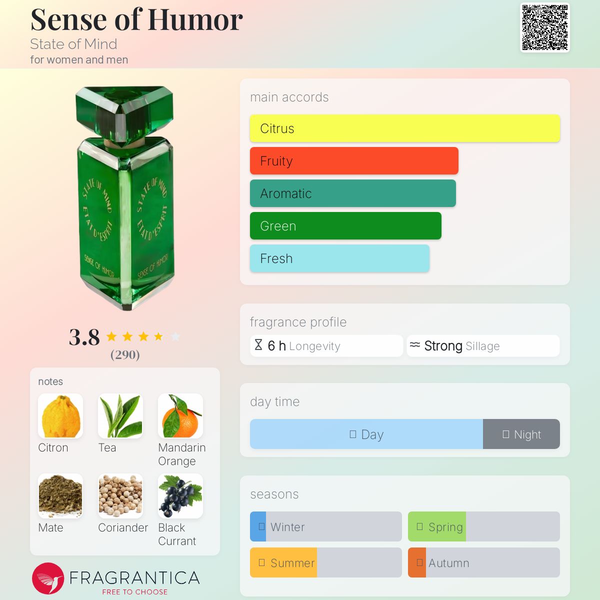 عطر ادکلن سنس آو هیومر استیت آو مایند - Sense of Humor State of Mind - بررسی، قیمت و خرید