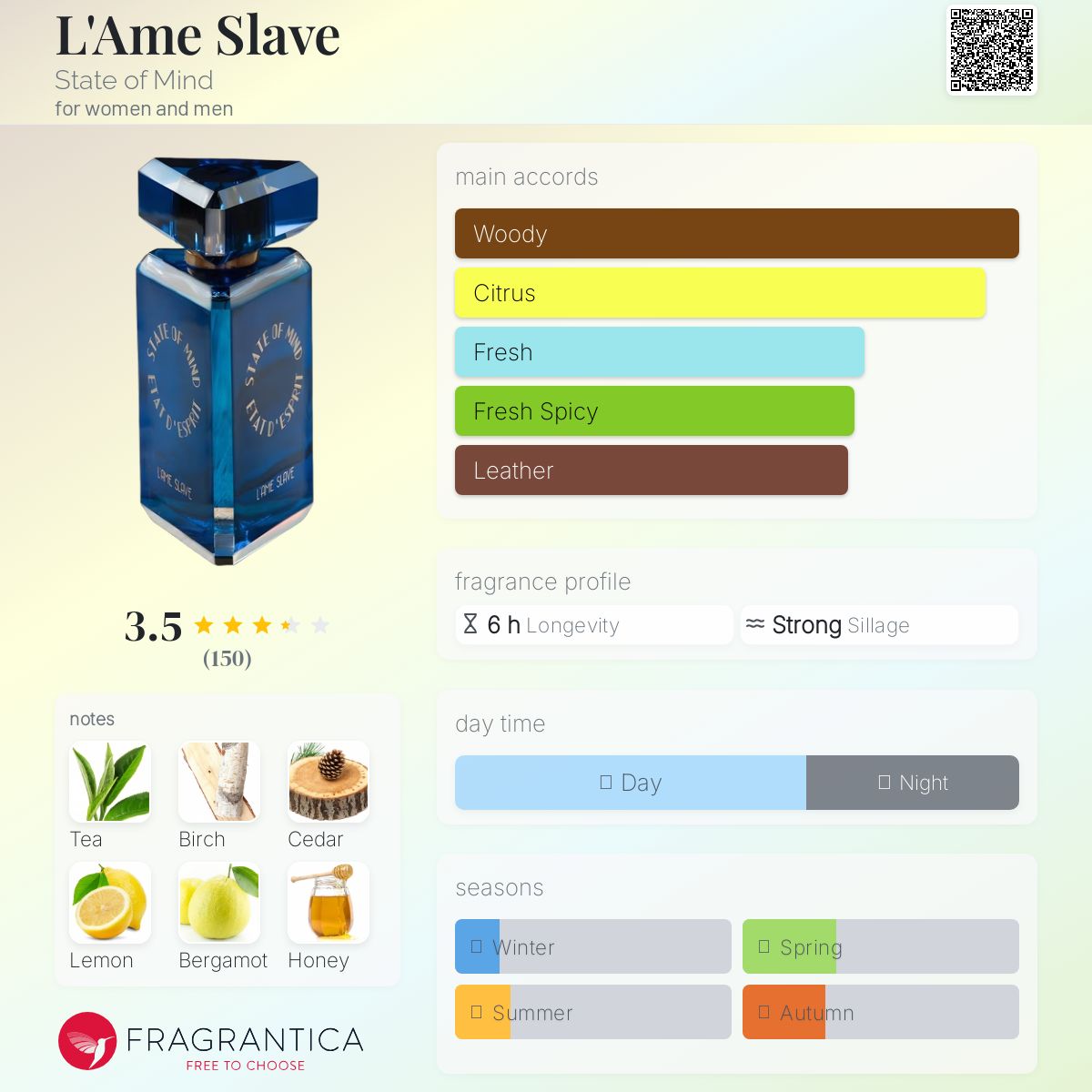 عطر ادکلن لام سلاو استیت آو مایند - L'Ame Slave State of Mind - بررسی، قیمت و خرید