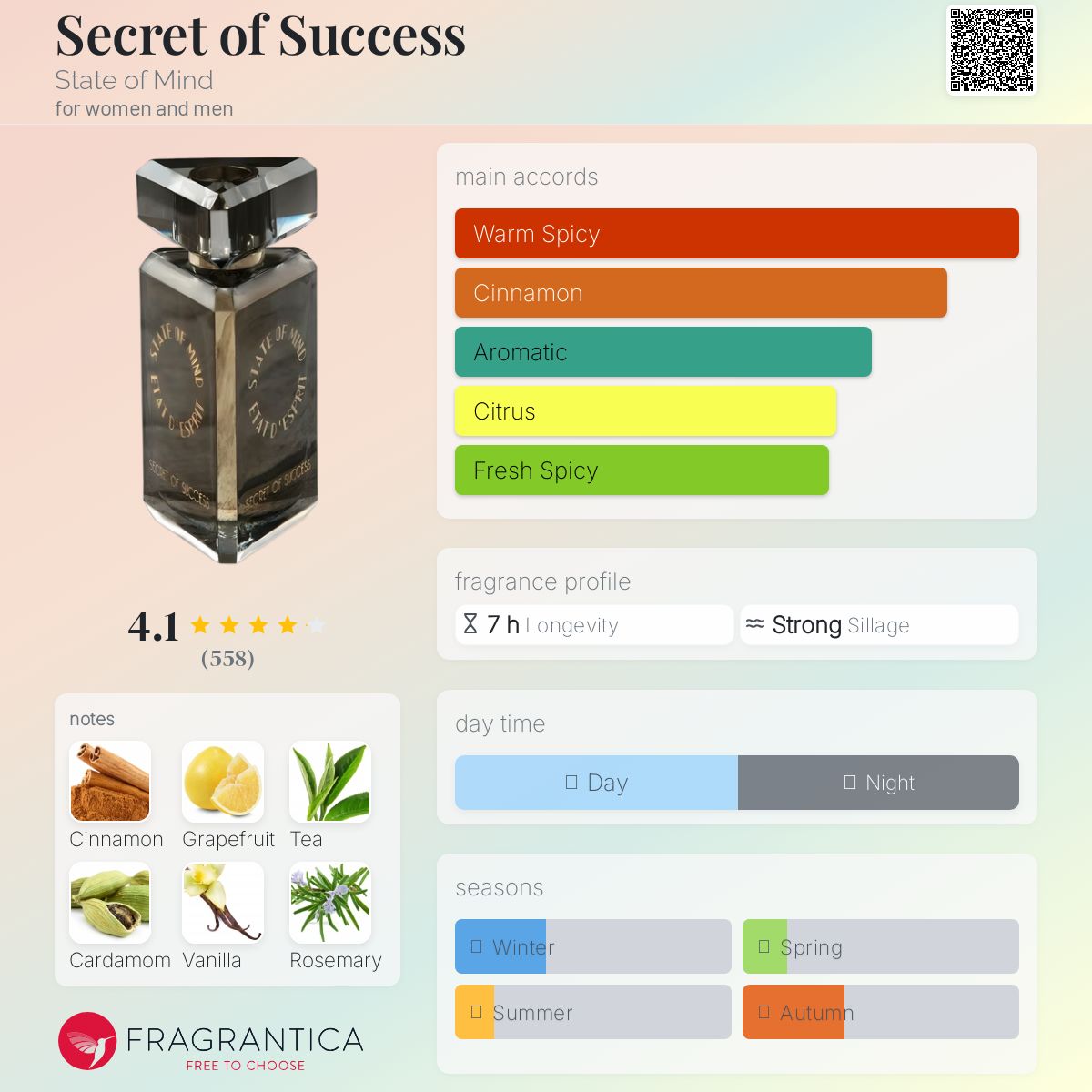 عطر ادکلن سیگرت آف ساچس استیت آو مایند - Secret of Success State of Mind - بررسی، قیمت و خرید