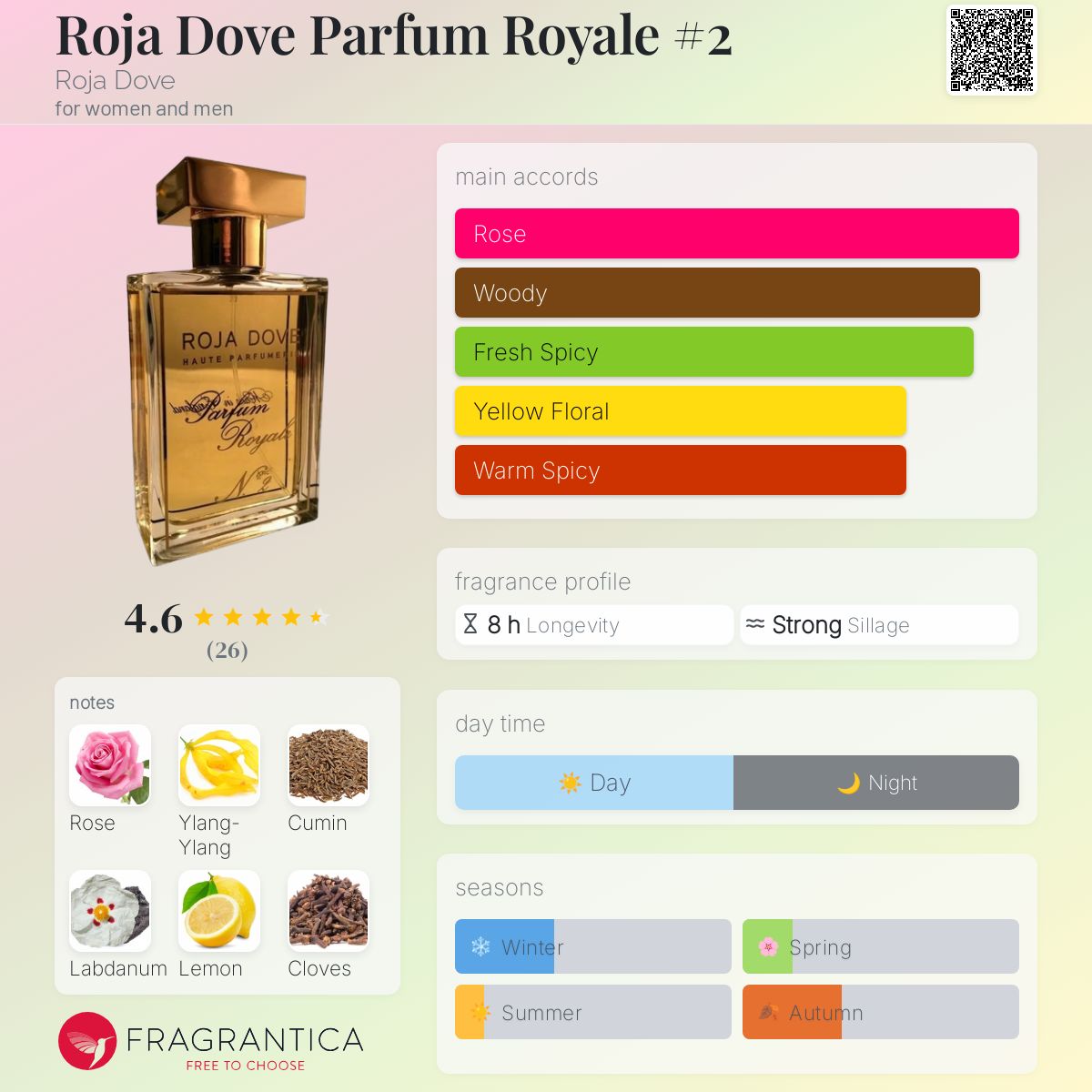 عطر ادکلن روجا داو پارفوم رویال دو روجا داو - Roja Dove Parfum Royale #2 Roja Dove - بررسی، قیمت و خرید