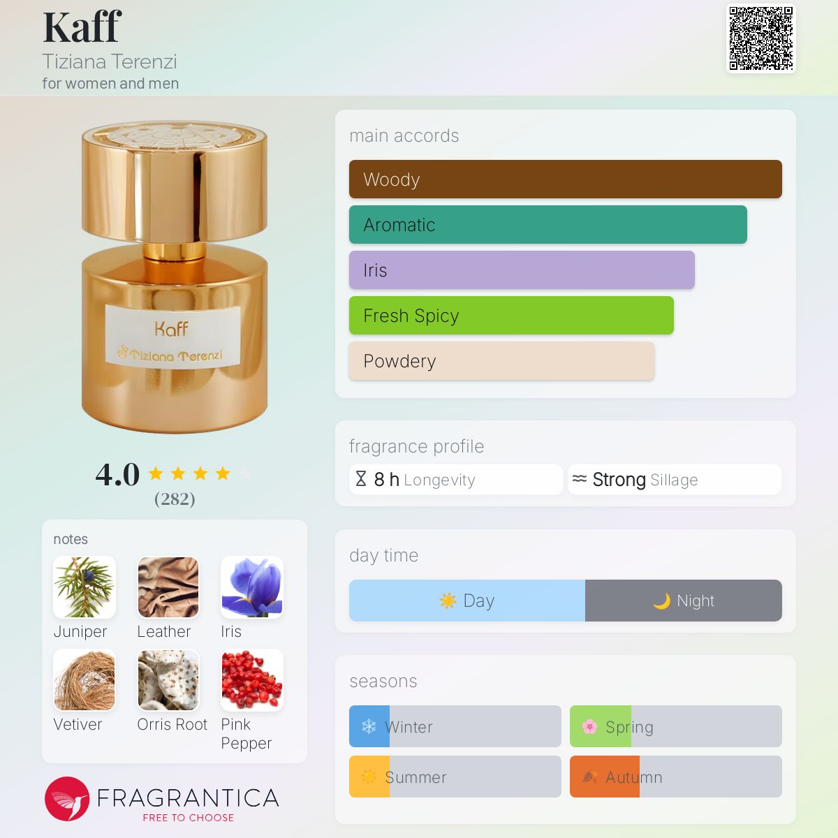 عطر ادکلن کف تیزیانا ترنزی - Kaff Tiziana Terenzi - بررسی، قیمت و خرید