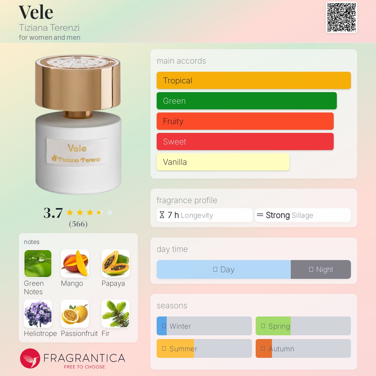 عطر ادکلن وله تیزیانا ترنزی - Vele Tiziana Terenzi - بررسی، قیمت و خرید