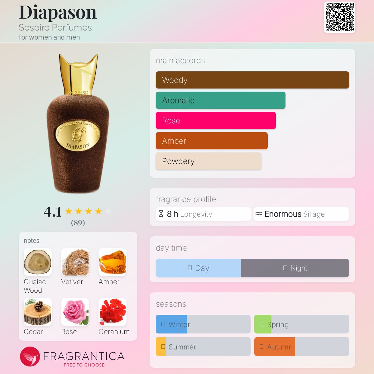 عطر ادکلن دایاپازون سوسپیرو پرفیومز - Diapason Sospiro Perfumes - بررسی، قیمت و خرید