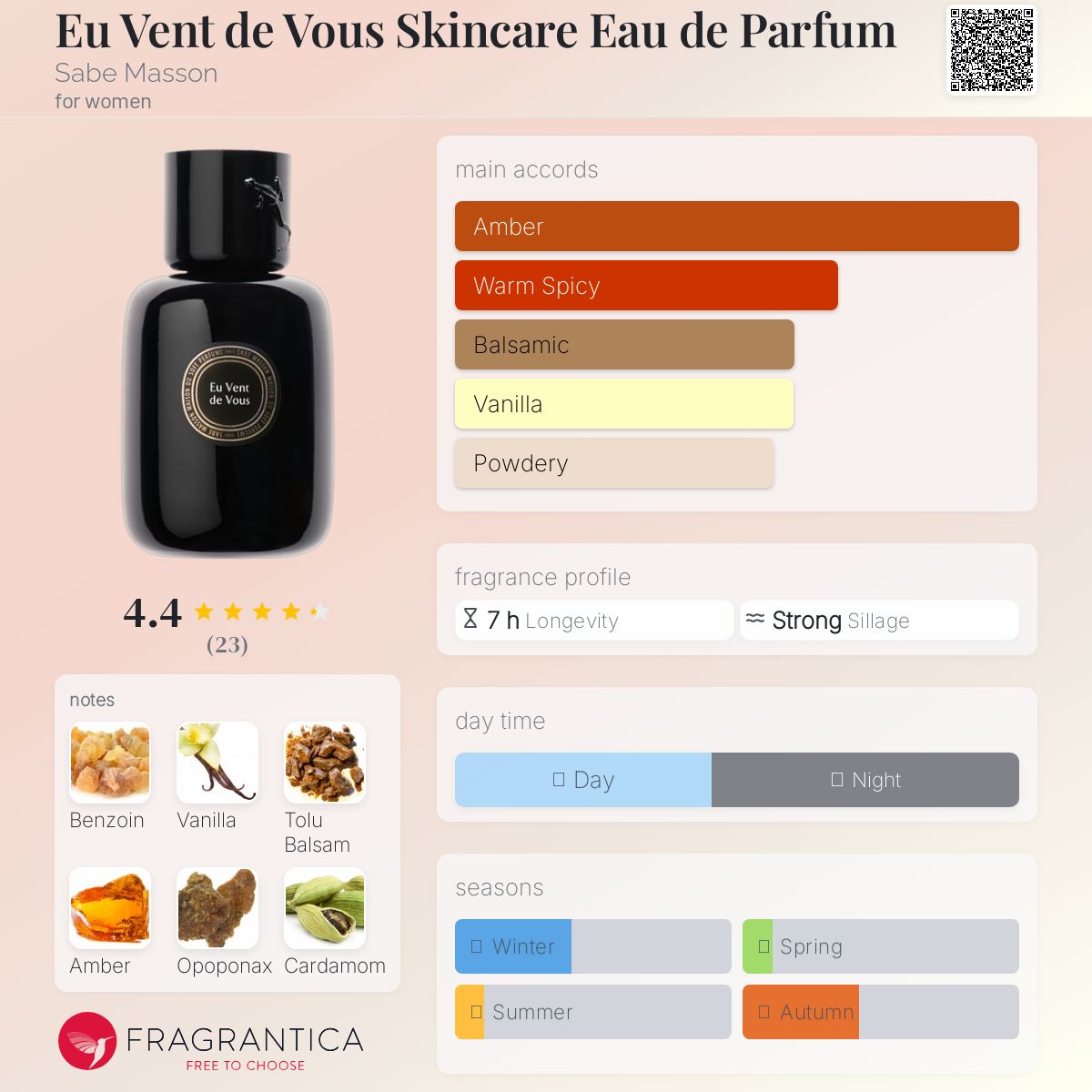 عطر ادکلن او وون دو وو اسکندر او دو پرفیوم ساب ماسون - Eu Vent de Vous Skincare Eau de Parfum Sabe Masson - بررسی، قیمت و خرید