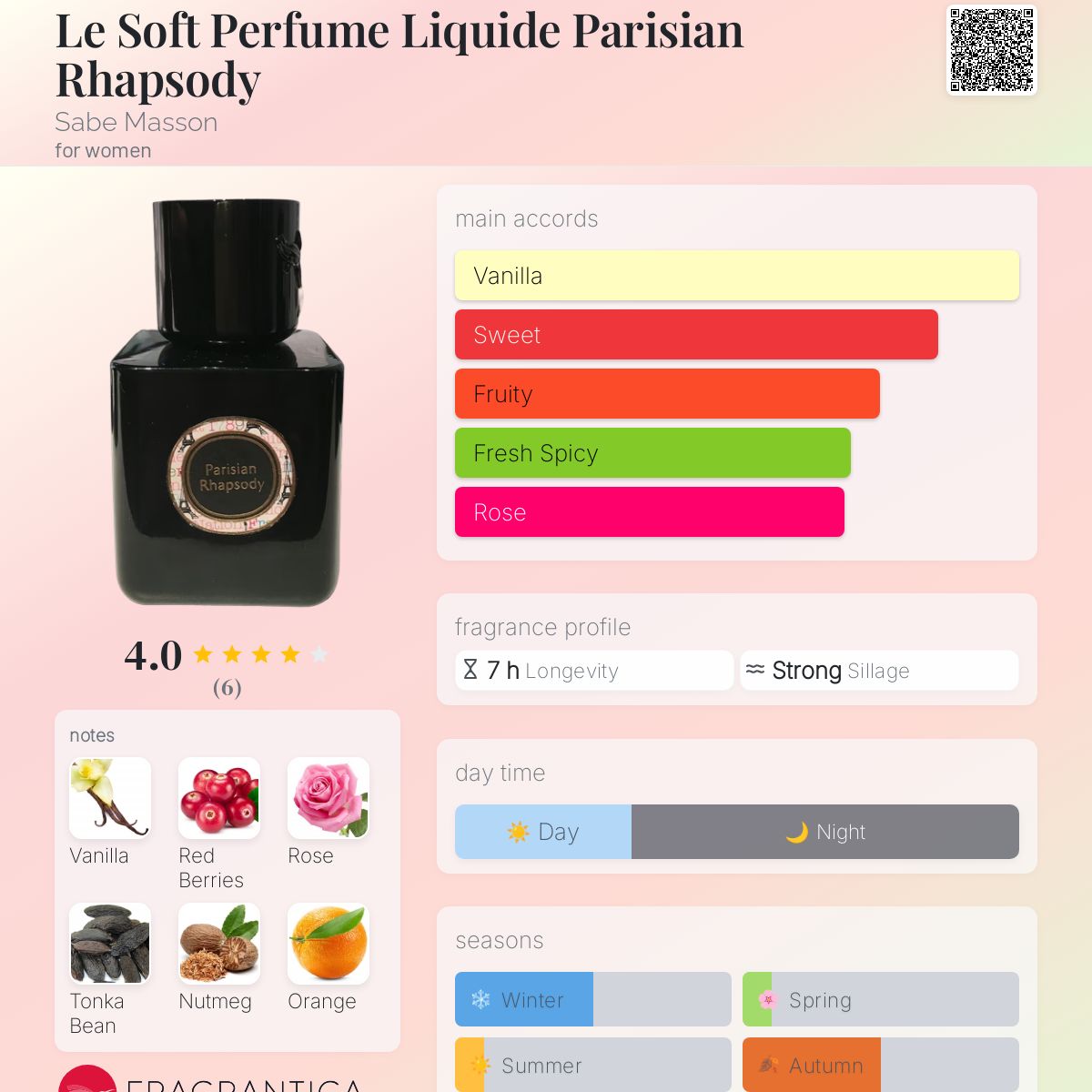 عطر ادکلن له سافت پرفیوم لیکوئید پاریزین رَپسودی ساب ماسون - Le Soft Perfume Liquide Parisian Rhapsody Sabe Masson - بررسی، قیمت و خرید