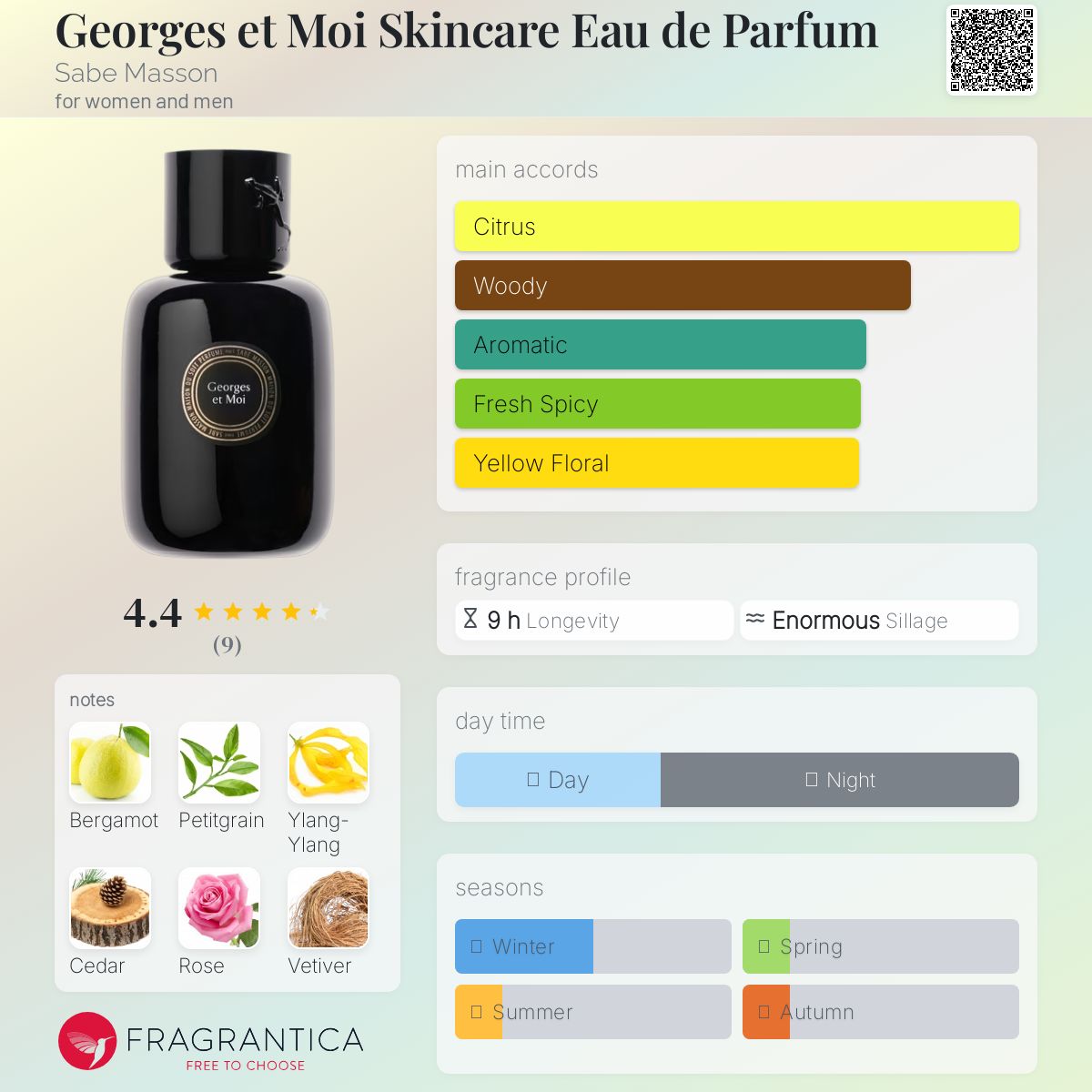عطر ادکلن ژرژ ات موا اسکینکر او دو پرفیوم ساب ماسون - Georges et Moi Skincare Eau de Parfum Sabe Masson - بررسی، قیمت و خرید