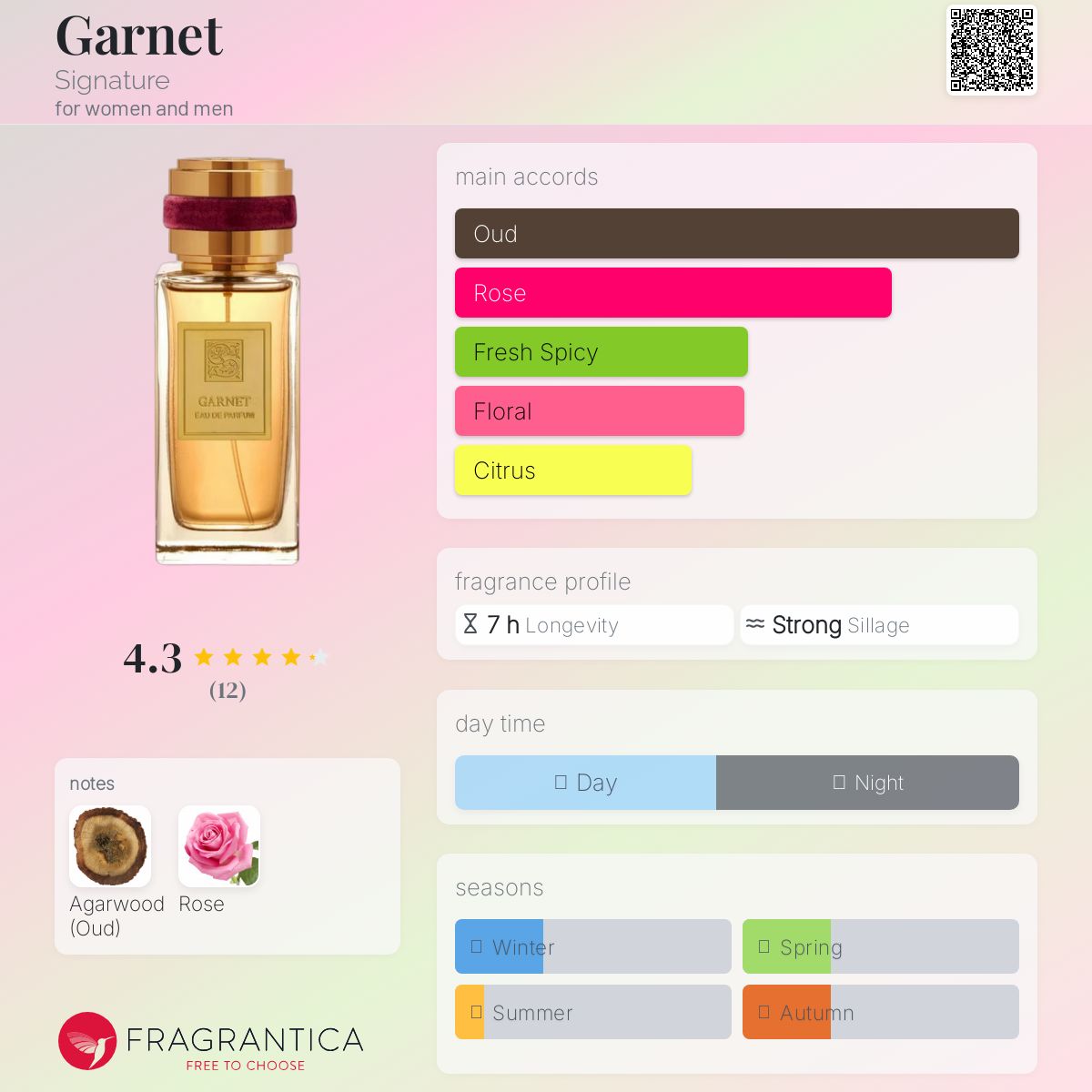 عطر ادکلن گارنت ساینچر - Garnet Signature - بررسی، قیمت و خرید
