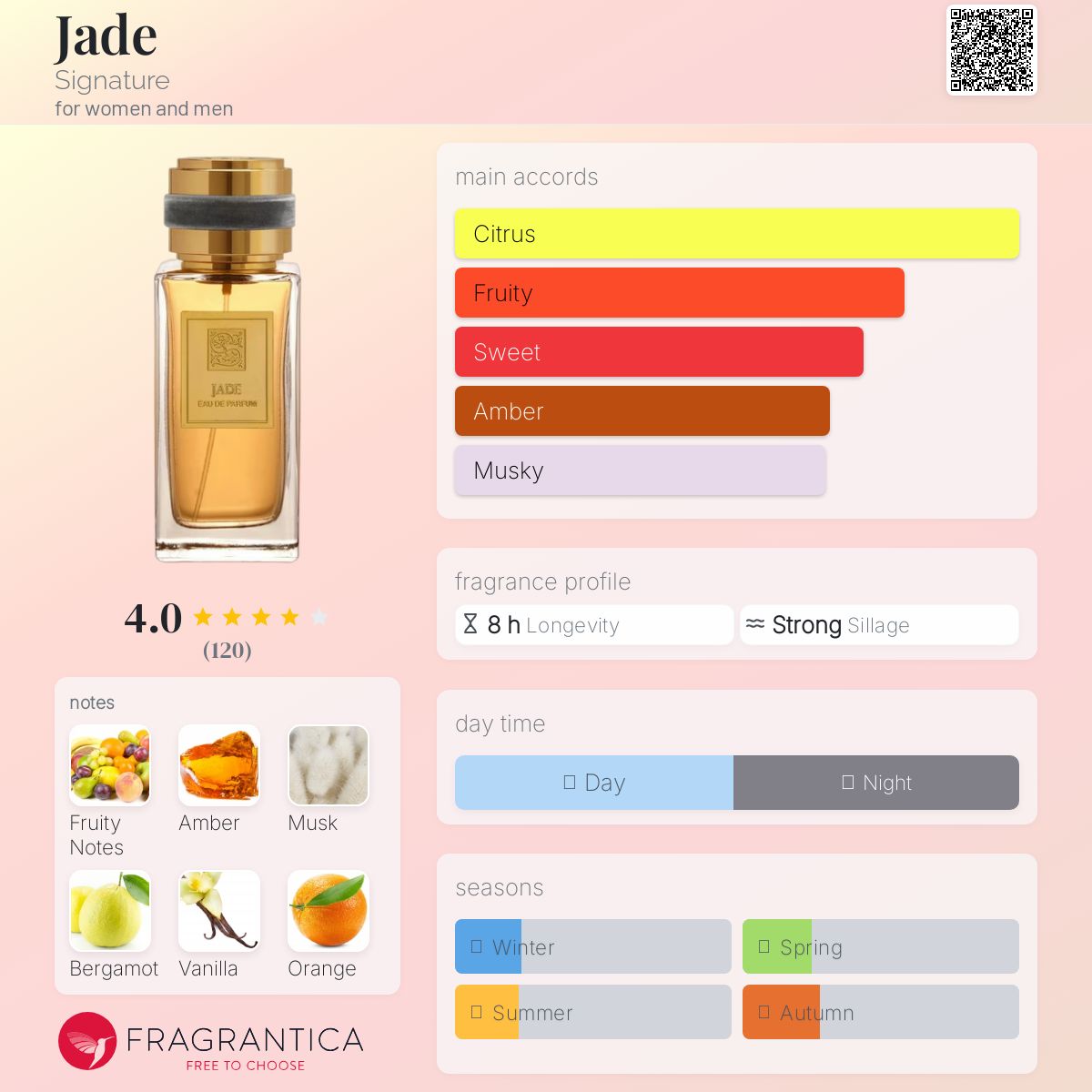 عطر ادکلن جید ساینِچِر - Jade Signature - بررسی، قیمت و خرید