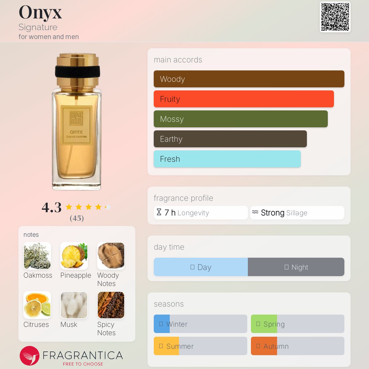 عطر ادکلن اونیکس ساینچر - Onyx Signature - بررسی، قیمت و خرید