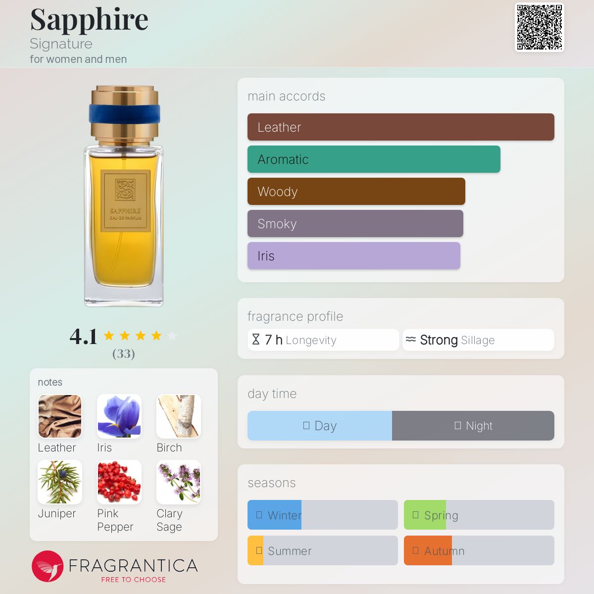 عطر ادکلن سفایر ساینِچِر - Sapphire Signature - بررسی، قیمت و خرید