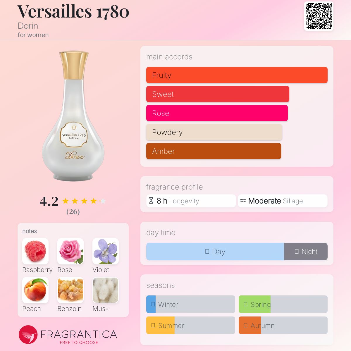 عطر ادکلن ورسای ۱۷۸۰ دورین - Versailles 1780 Dorin - بررسی، قیمت و خرید