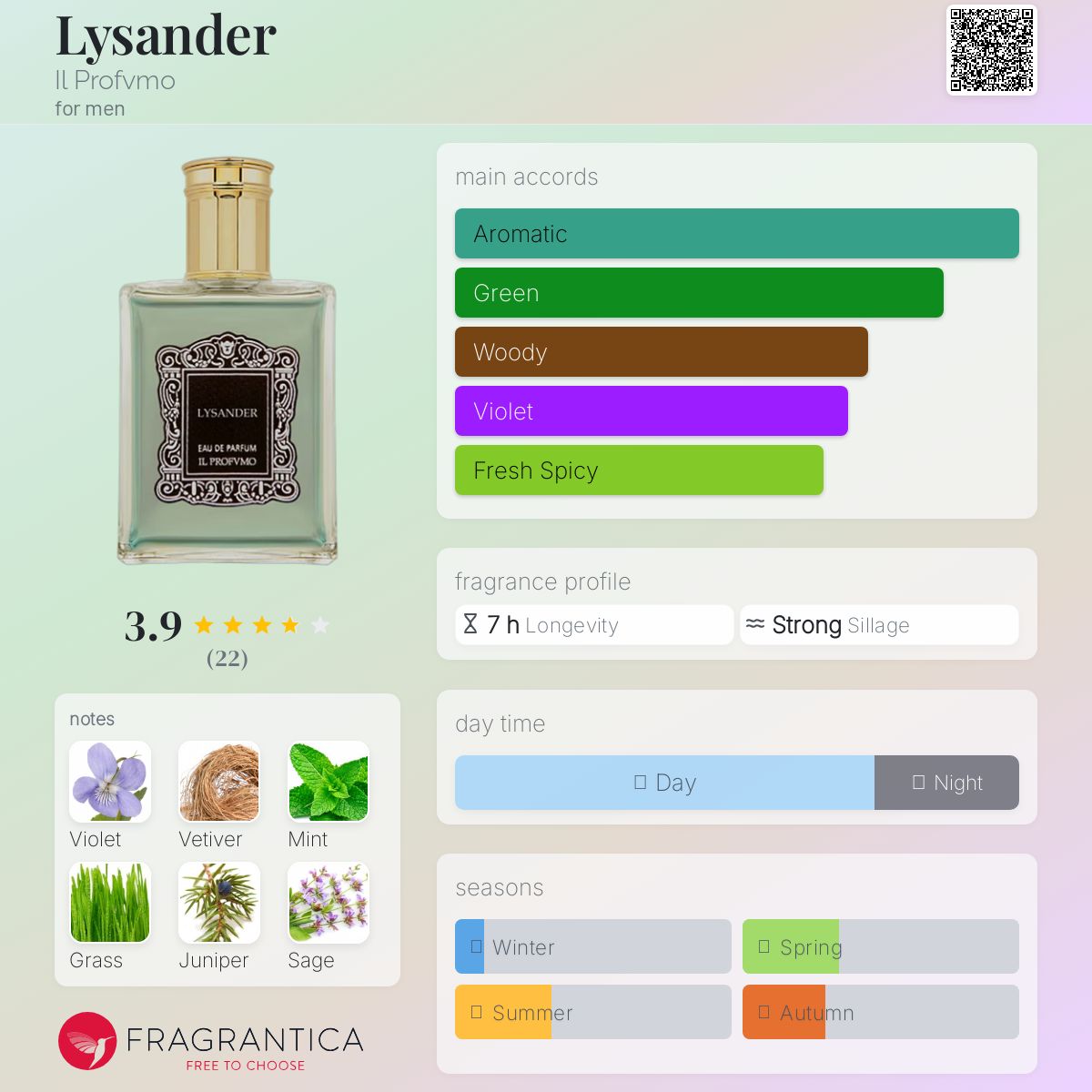 عطر ادکلن لای‌ساندر ای ل پرفیومو - Lysander Il Profvmo - بررسی، قیمت و خرید
