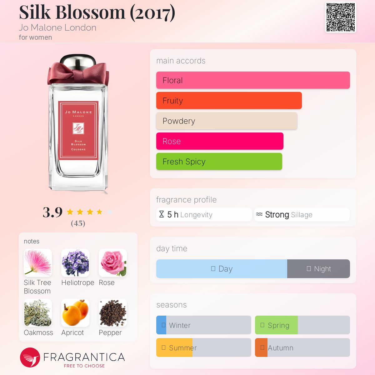 عطر ادکلن سیلک بلاسوم جو مالون لاندن - Silk Blossom (2017) Jo Malone London - بررسی، قیمت و خرید