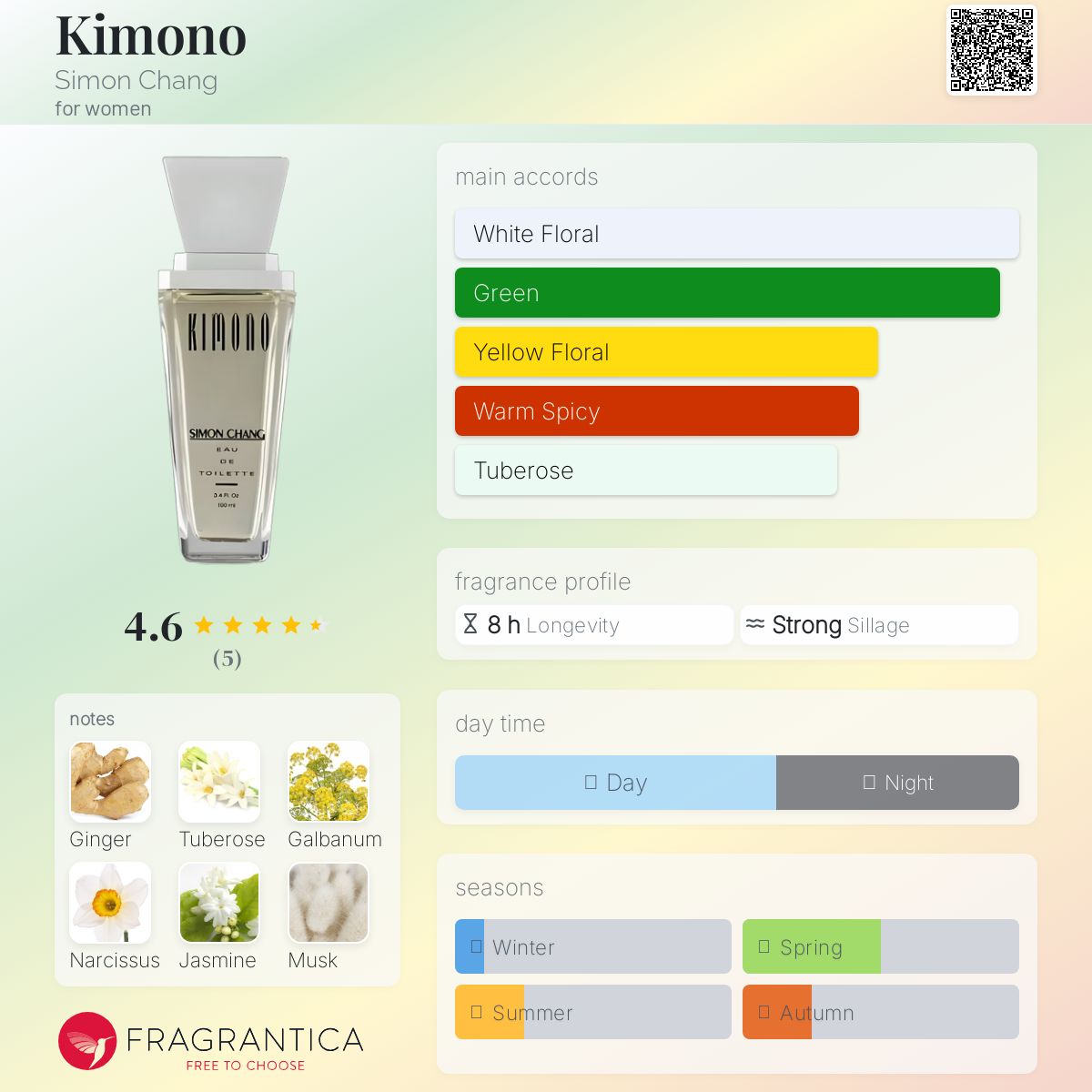 عطر ادکلن کیمونو سایمون چانگ - Kimono Simon Chang - بررسی، قیمت و خرید