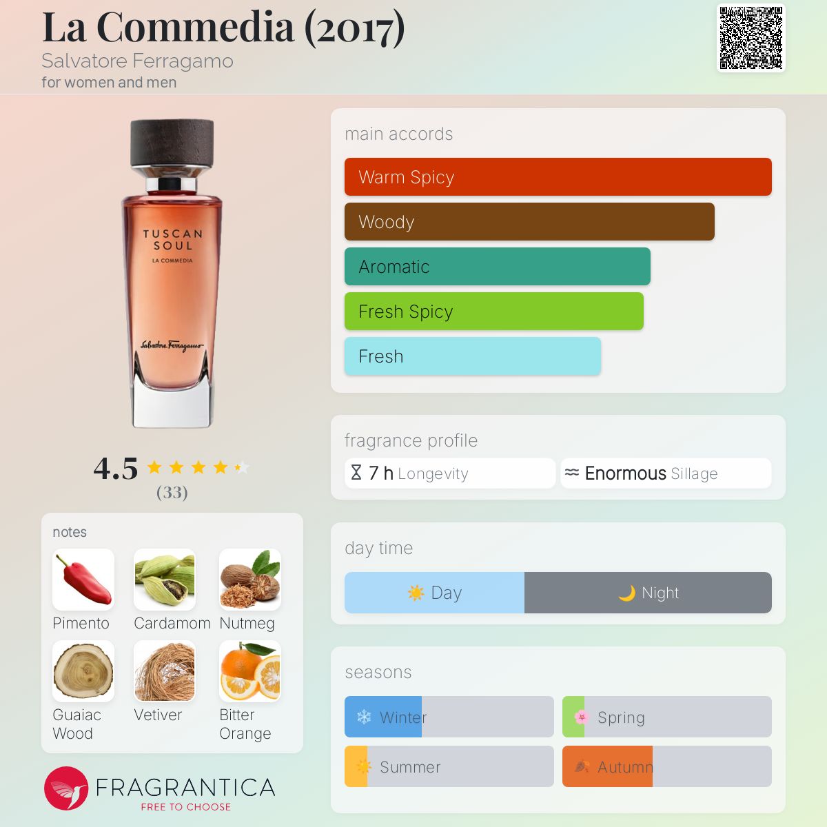 عطر ادکلن لا کمدیا سالواتوره فراگامو - La Commedia (2017) Salvatore Ferragamo - بررسی، قیمت و خرید