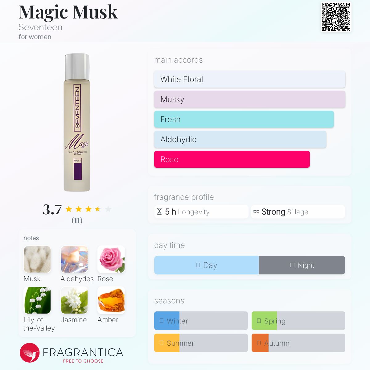 عطر ادکلن مجیک ماسک سونتین - Magic Musk Seventeen - بررسی، قیمت و خرید