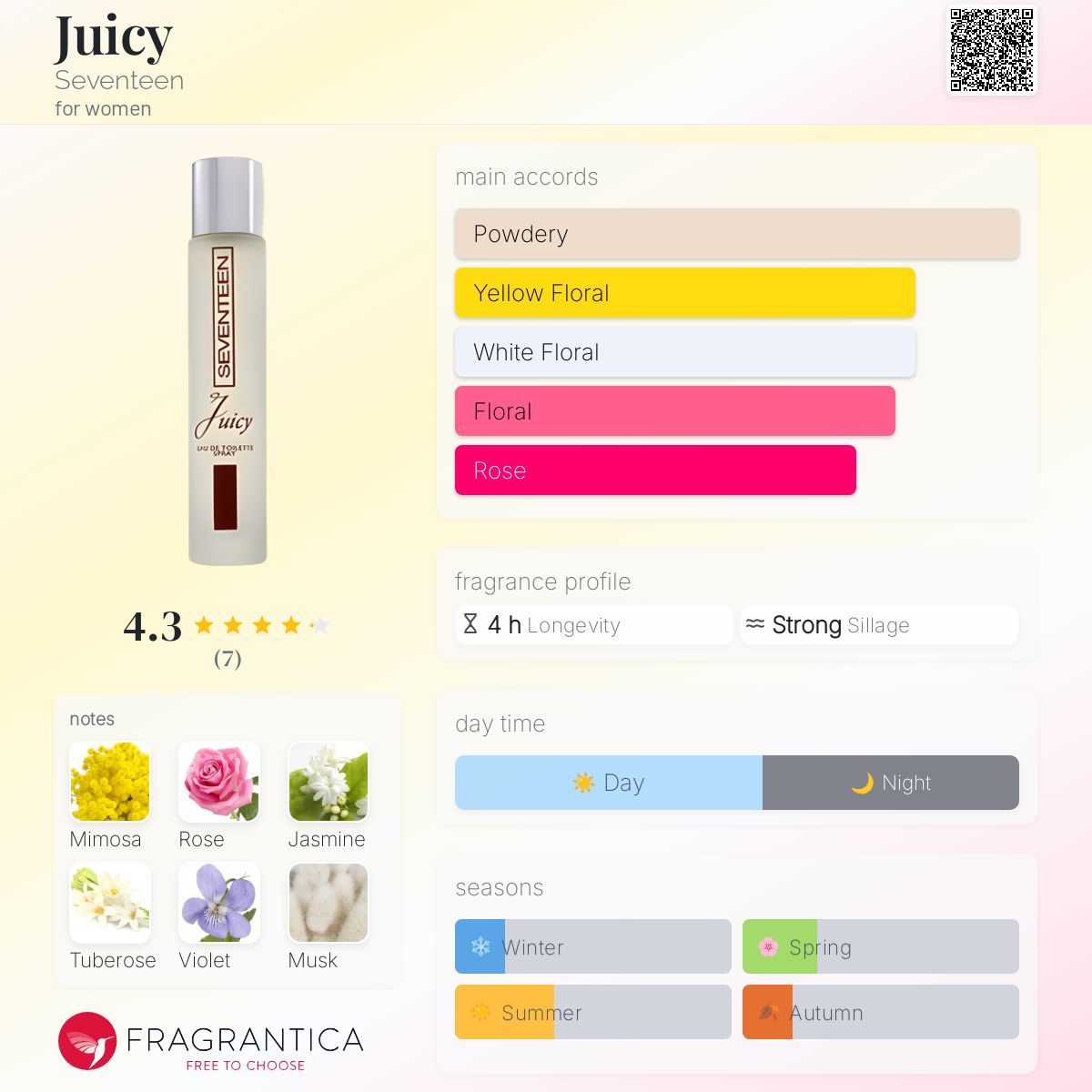 عطر ادکلن جوسی سونتین - Juicy Seventeen - بررسی، قیمت و خرید