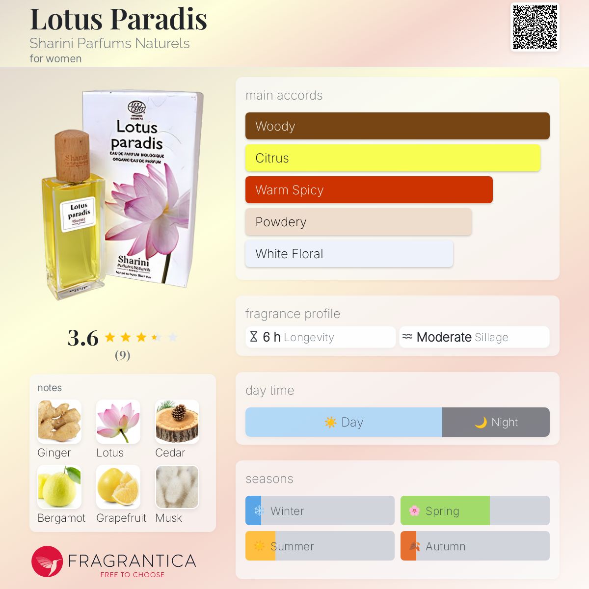 عطر ادکلن لوتوس پارادایز شارینی پرفیومز ناتورلز - Lotus Paradis Sharini Parfums Naturels - بررسی، قیمت و خرید