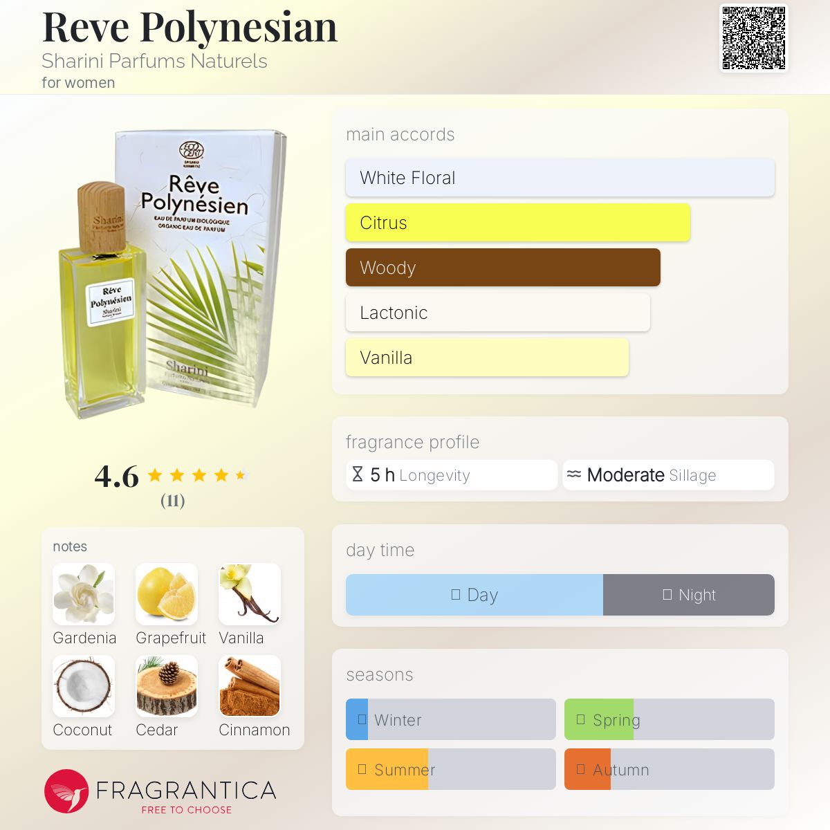 عطر ادکلن روه پلینزی شارینی پارفوم ناتورلز - Reve Polynesian Sharini Parfums Naturels - بررسی، قیمت و خرید