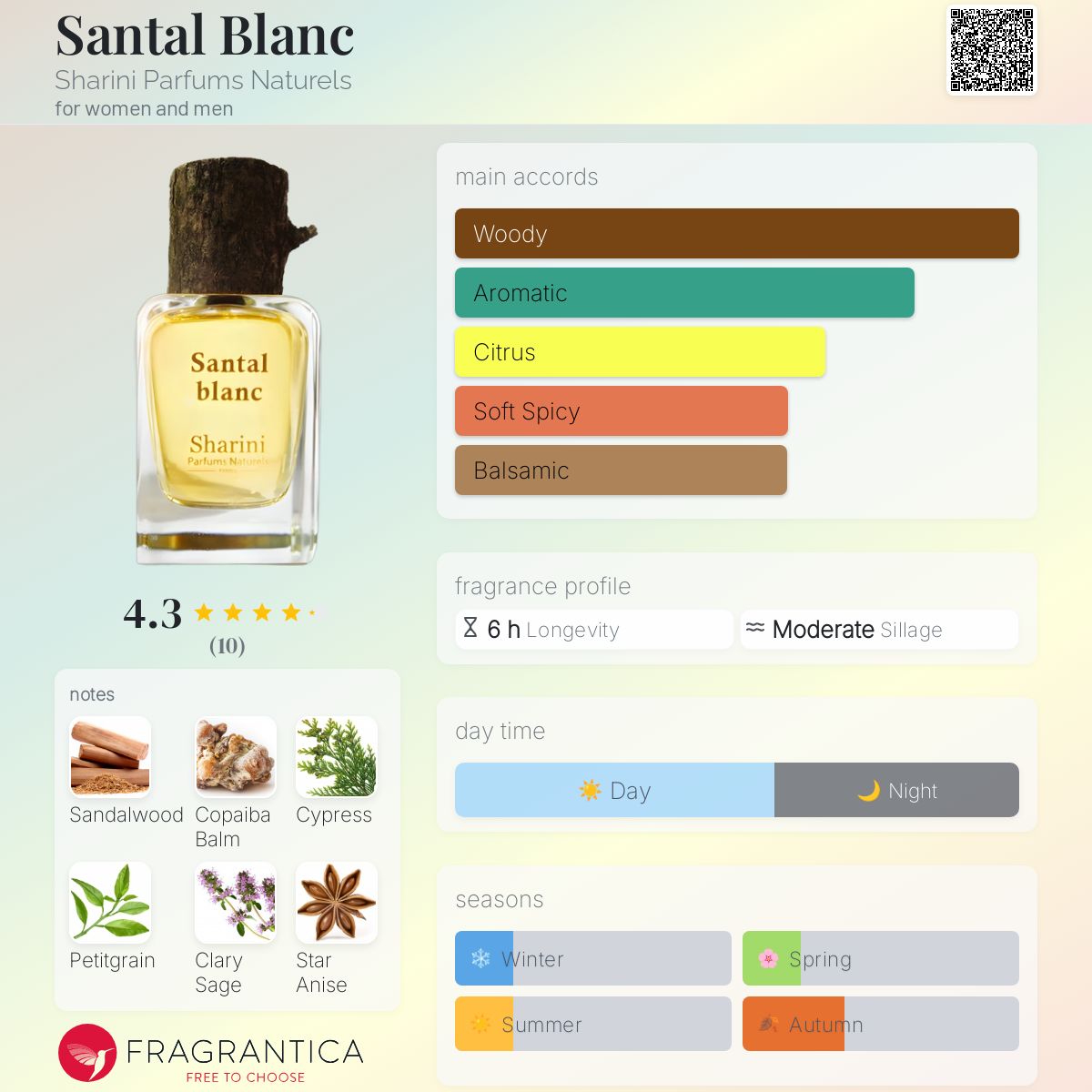 عطر ادکلن سانتال بلانک شارینی پارفومز نیچرالز - Santal Blanc Sharini Parfums Naturels - بررسی، قیمت و خرید