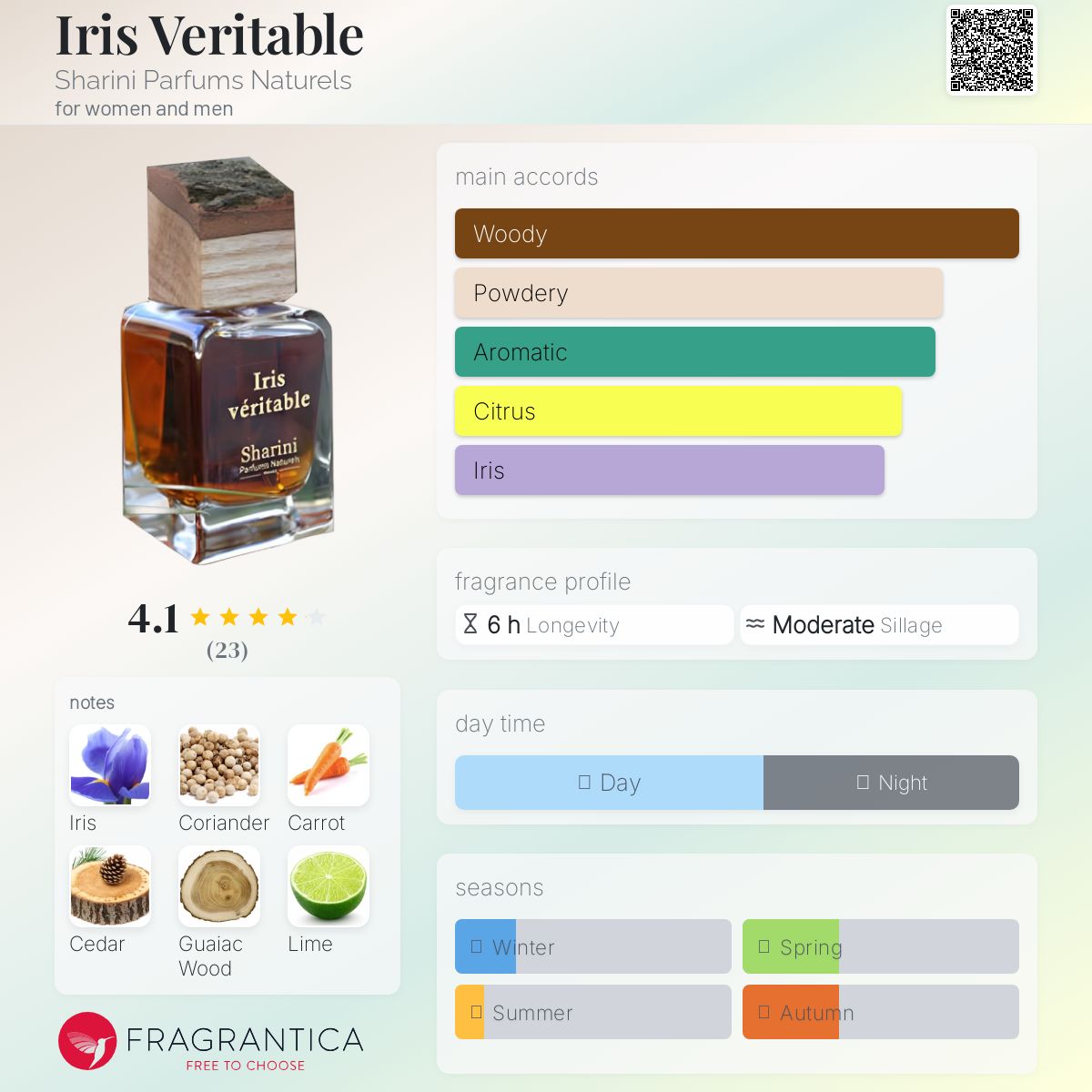 عطر ادکلن آیریس وریتبل شارینی پارفومز ناتورلز - Iris Veritable Sharini Parfums Naturels - بررسی، قیمت و خرید