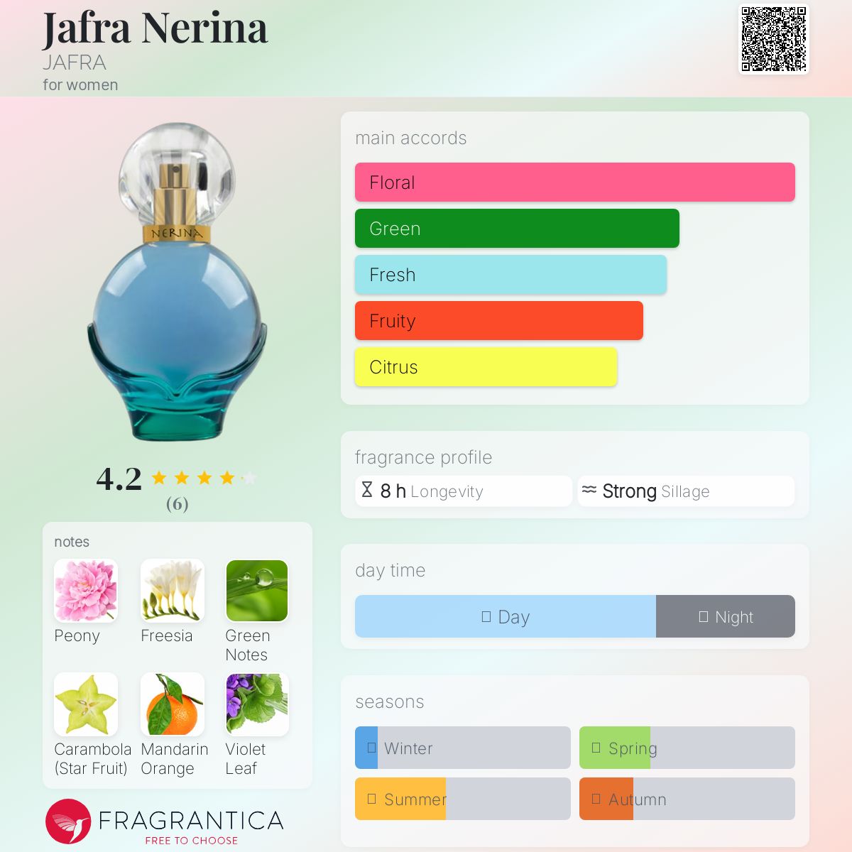 عطر ادکلن جافرا نرینا جفرا - Jafra Nerina JAFRA - بررسی، قیمت و خرید