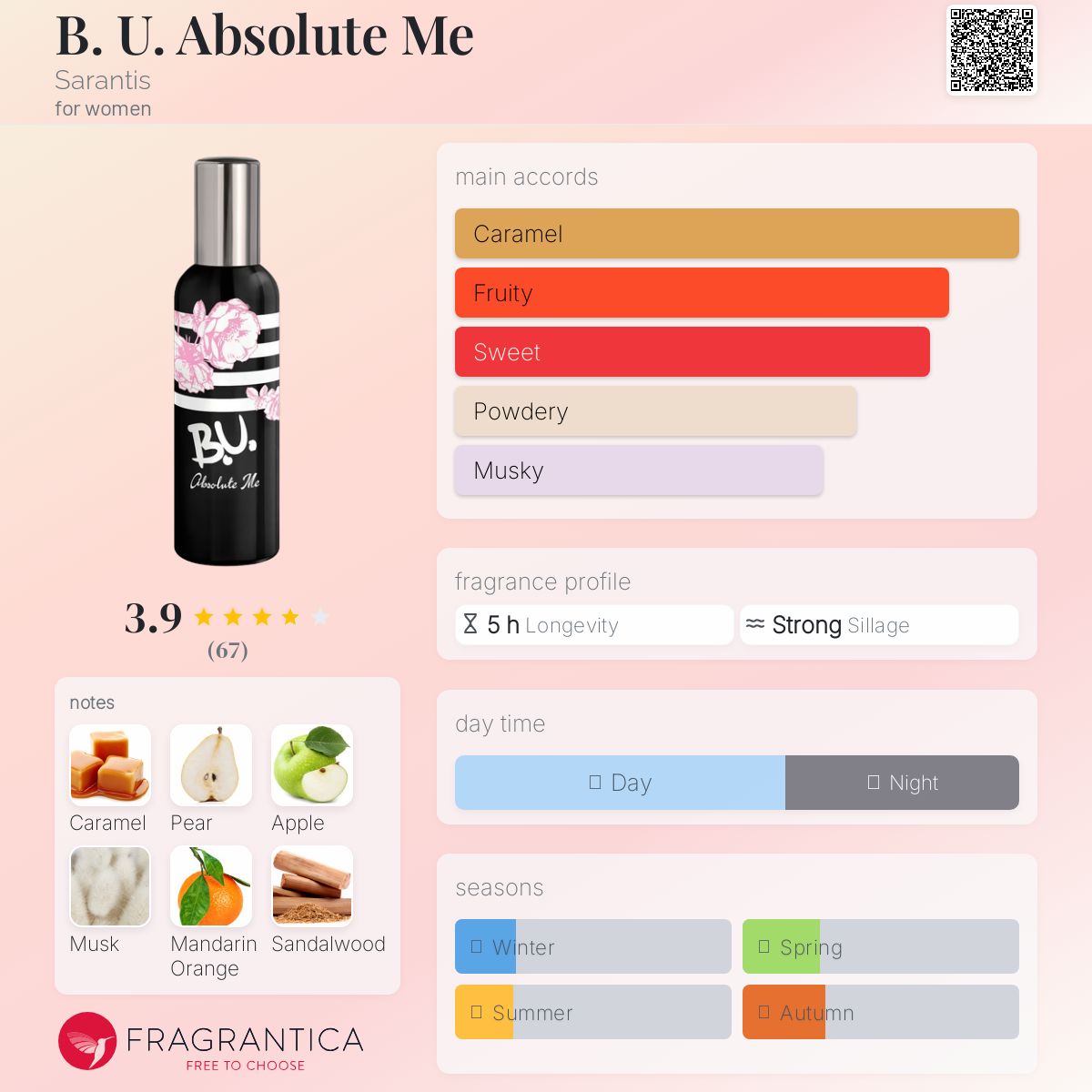عطر ادکلن بی یو ابسولوت می سارانتیس - B. U. Absolute Me Sarantis - بررسی، قیمت و خرید