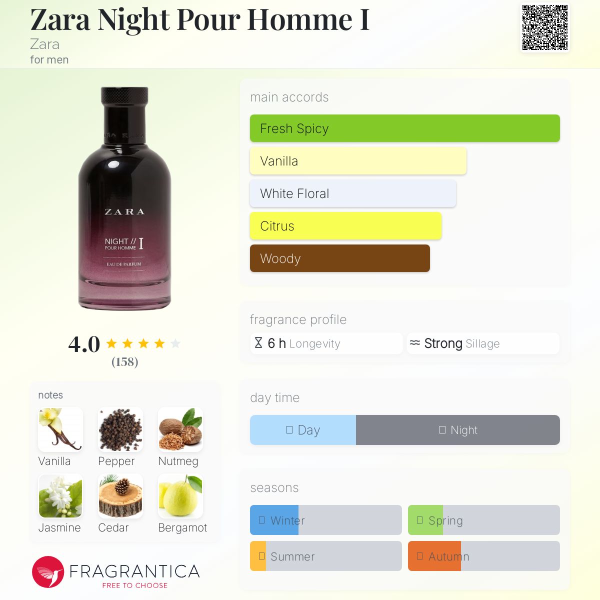 عطر ادکلن زارا نایت پور هوم وان زارا - Zara Night Pour Homme I Zara - بررسی، قیمت و خرید