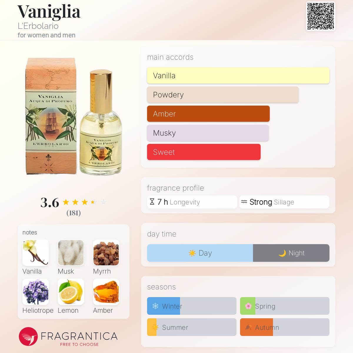 عطر ادکلن وانیلیا اِلِربولاریو - Vaniglia L'Erbolario - بررسی، قیمت و خرید