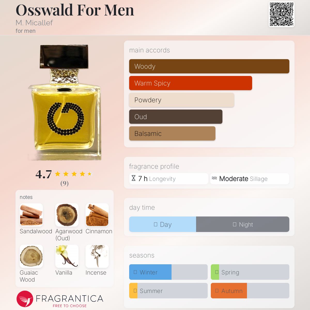 عطر ادکلن اوسوالد فور من ام میکالف - Osswald For Men M. Micallef - بررسی، قیمت و خرید