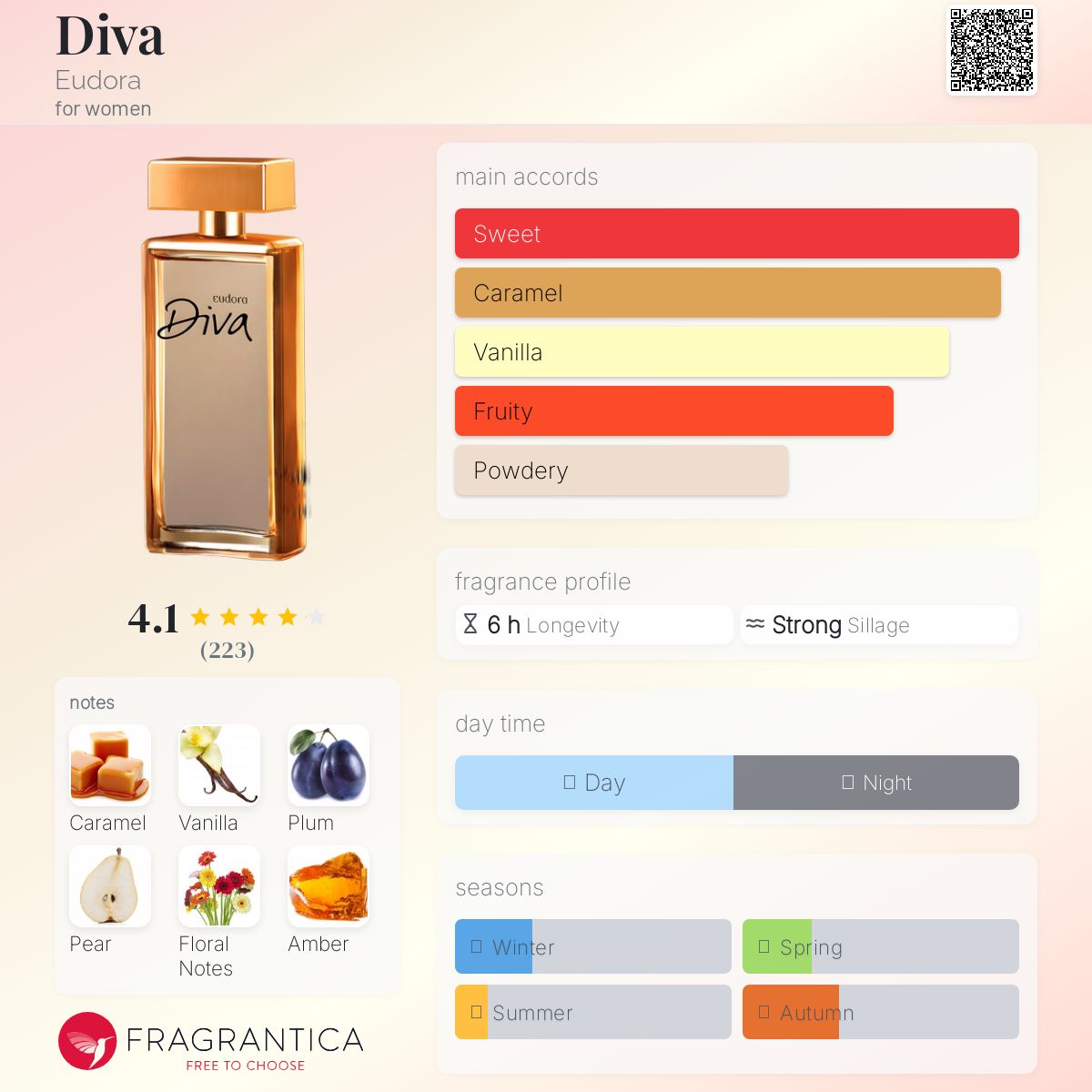 عطر ادکلن دیوا یودورا - Diva Eudora - بررسی، قیمت و خرید