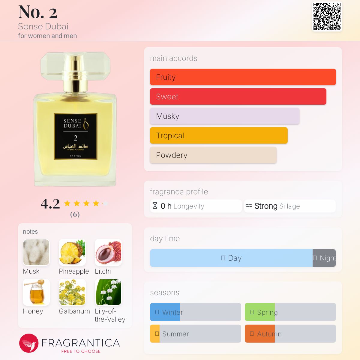 عطر ادکلن نو تو سنز دبی - No. 2 Sense Dubai - بررسی، قیمت و خرید