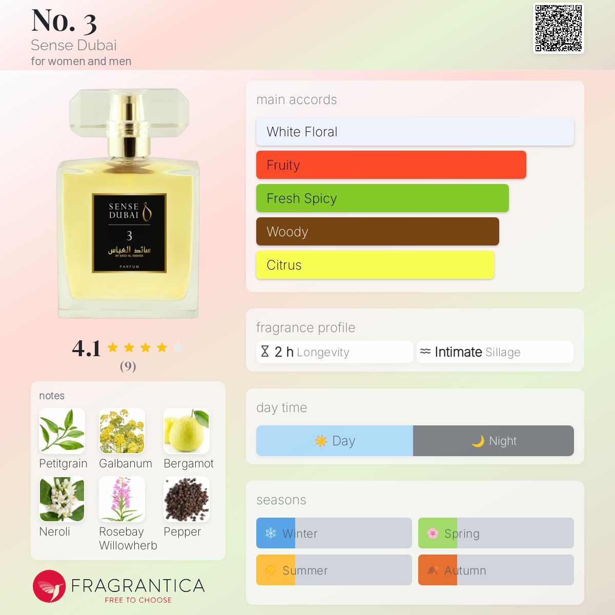 عطر ادکلن نو تری سنس دبی - No. 3 Sense Dubai - بررسی، قیمت و خرید