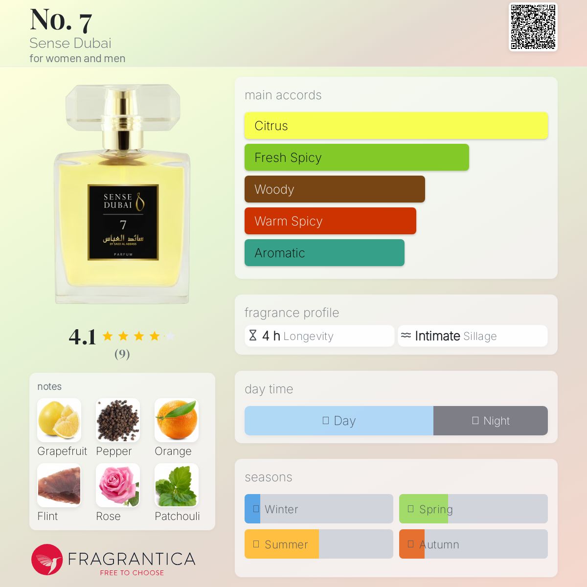 عطر ادکلن نو سون سنس دبی - No. 7 Sense Dubai - بررسی، قیمت و خرید