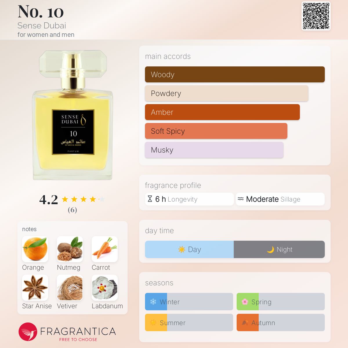 عطر ادکلن نو تِن سنس دبی - No. 10 Sense Dubai - بررسی، قیمت و خرید