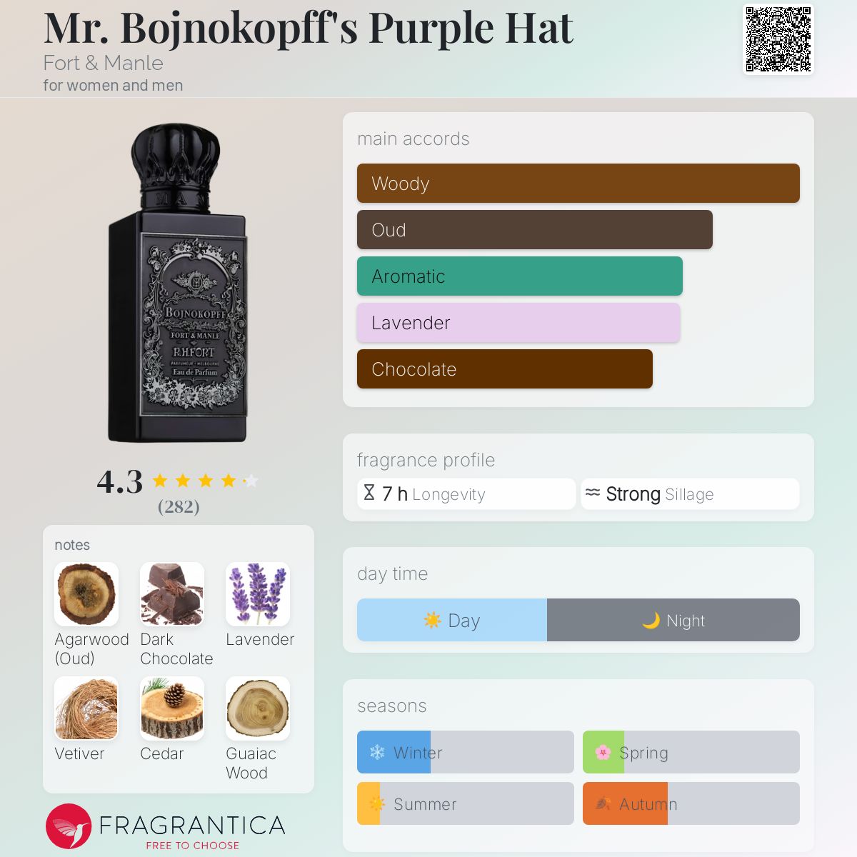 عطر ادکلن مستر بوجنوکوفز پرپل هت فورت اند منل - Mr. Bojnokopff's Purple Hat Fort & Manle - بررسی، قیمت و خرید